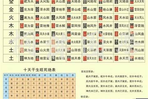 合八字免費|八字合婚